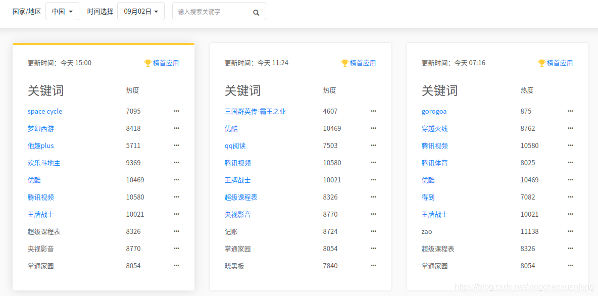 蝉大师实时热搜