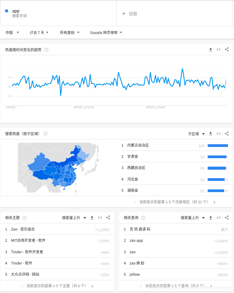 谷歌趋势app热点